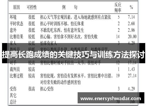 提高长跑成绩的关键技巧与训练方法探讨