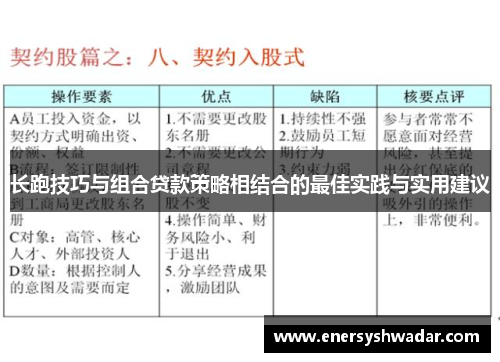 长跑技巧与组合贷款策略相结合的最佳实践与实用建议